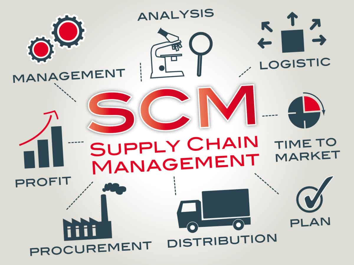 supply chain manager job description
